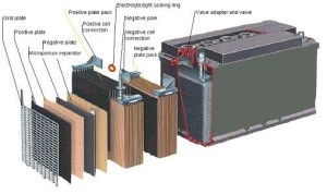 Car Battery Showing Lead Cells