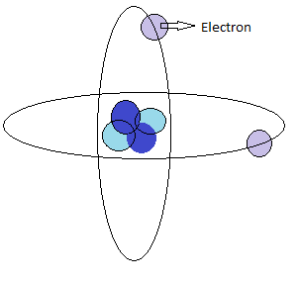 ElectronCloud Fig 1