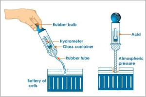 Battery Hydrometer