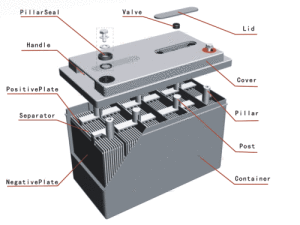 Maintenance Free Battery Construction