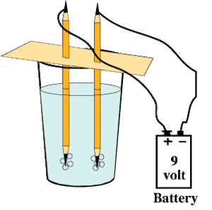 Water Splitting Fig2