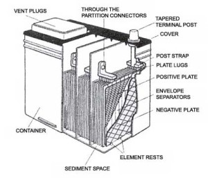 battery-components