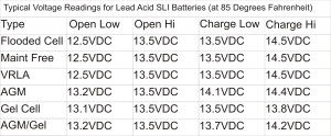 lead acid voltage chart