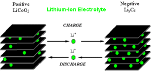lithium ion cell