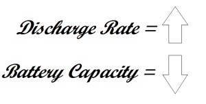 battery capacity