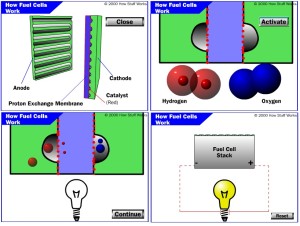 fuel cells operation