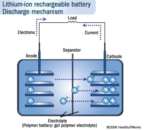 lithium ion discharge mechanism