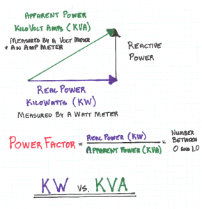 Power Factor