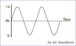 sine wave