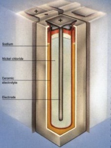 ZEBRA Battery (Image Source: Trolleybus Website)