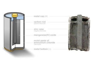 inside of a battery