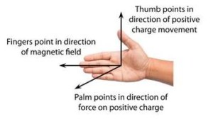 Right Hand Rule