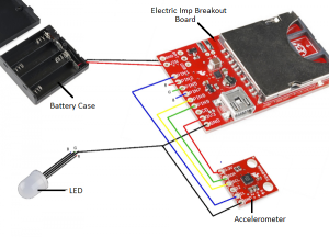 Electric Imp, Are You OK Widget