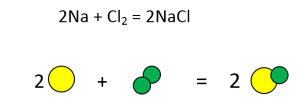 Balancing Chemical Equations Sweetly