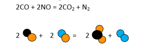 Balancing Chemical Equations Sweetly