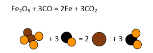 Balancing Chemical Equations Sweetly