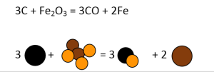 Balancing Chemical Equations Sweetly