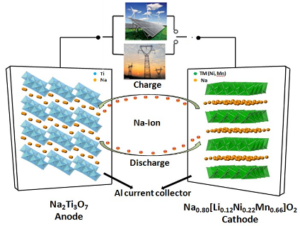 Sodium-Ion versus Lithium-Ion