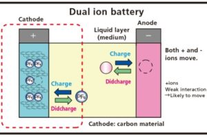 Aluminum-Graphite Batteries
