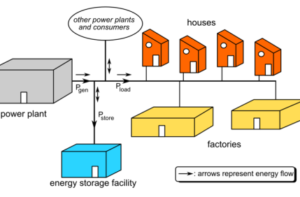 Lithium on the Campaign Trail