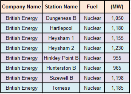 future with batteries