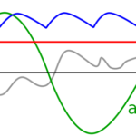 are batteries ac or dc current