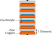 first battery