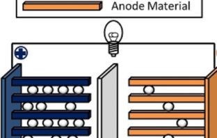 Li-Ion Batteries
