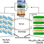 high performance sodium-ion cathode