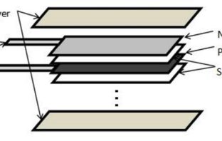 bendable battery