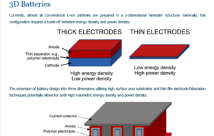 Thin Film Lithium-Ion Battery