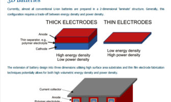 Thin Film Lithium-Ion Battery