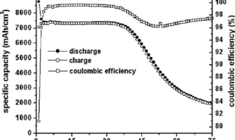 Lithium-Ion Battery Aging