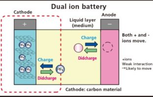 Aluminum-Graphite Batteries