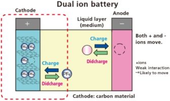 Aluminum-Graphite Batteries