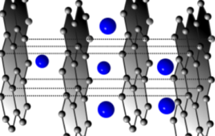 predicting lithium intercalation rates