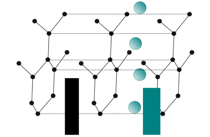 battery intercalation