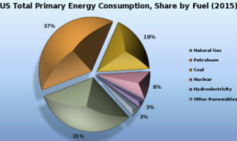 batteries role in us energy mix
