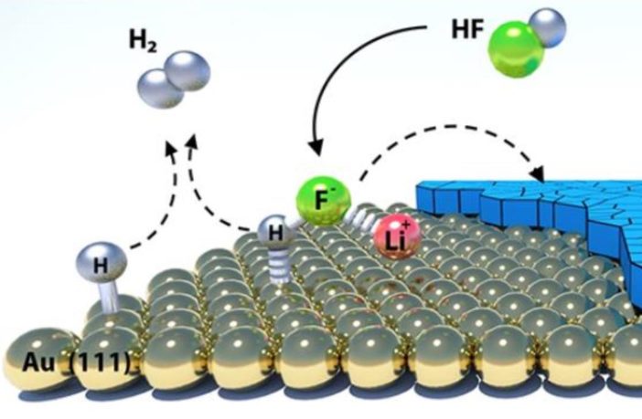 sei layer inside lithium batteries