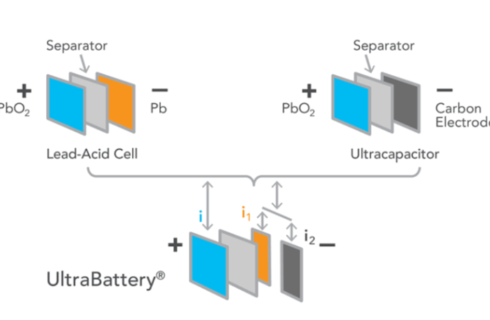 ultrabattery