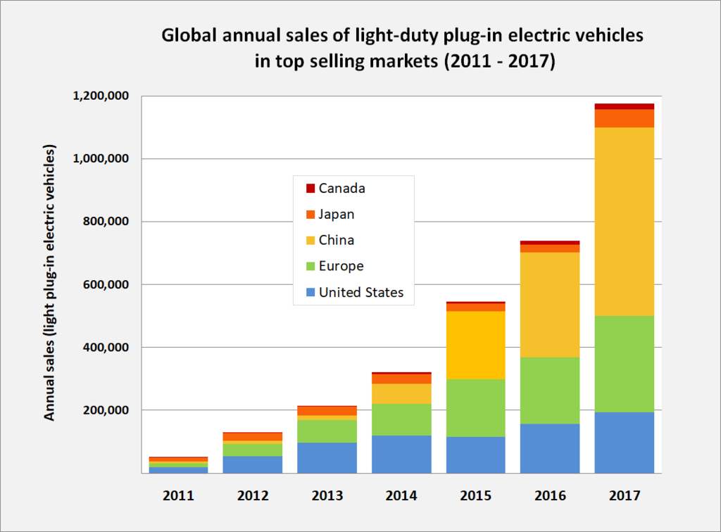 lithium-metal batteries