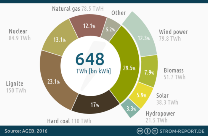 german utilities threatened