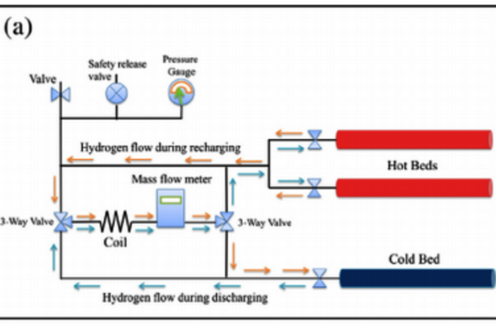 high-density thermal battery
