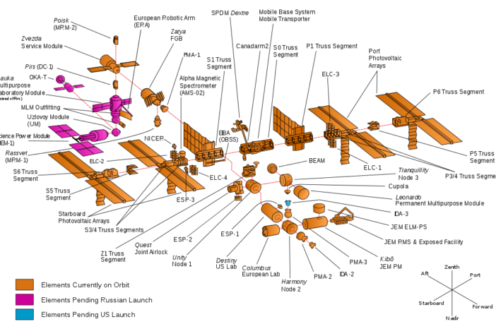 space station replacement batteries