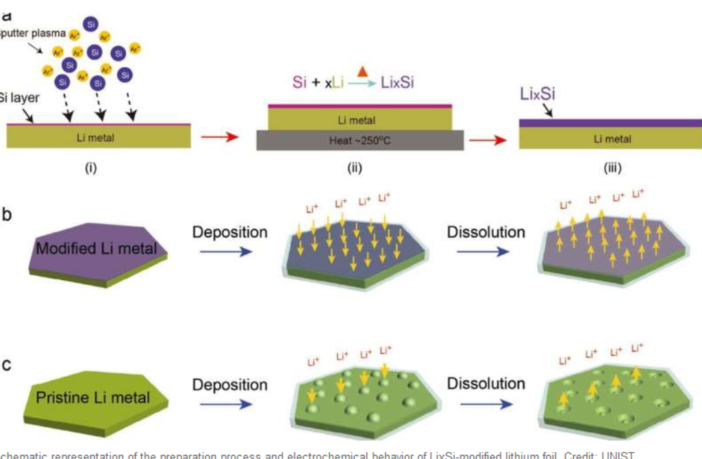 will lithium battery performance