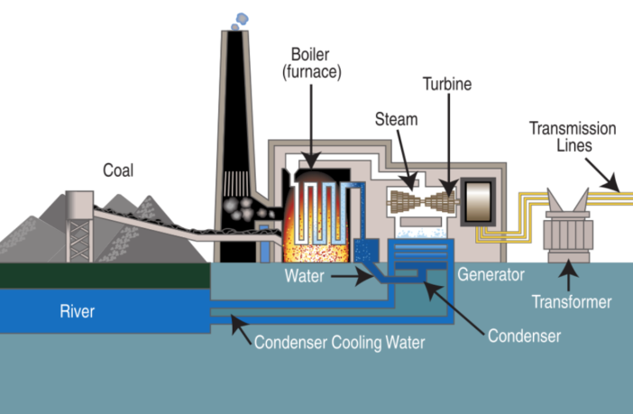 world meteorological organization