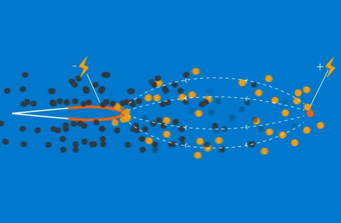 electro hydrodynamics