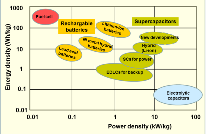 semisolid lithium-ion
