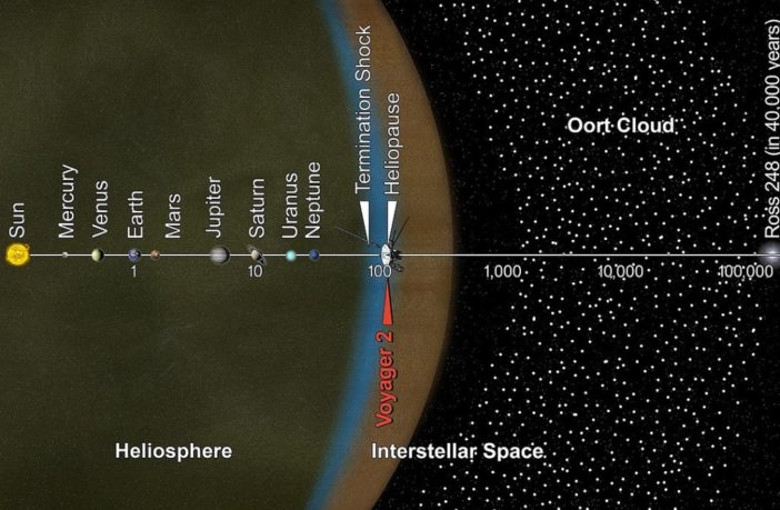 voyager 2 thermonuclear generator
