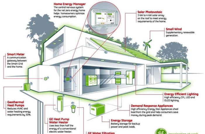 gel lead-acid batteries and solar
